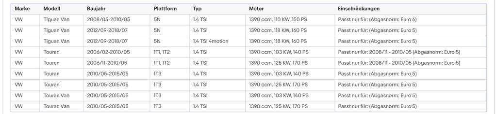 Katalysator Seat Alhambra,VW Touran/Tiguan/Sharan/Scirocco/Jetta/Golf, Euro 4&5 - KatDoc