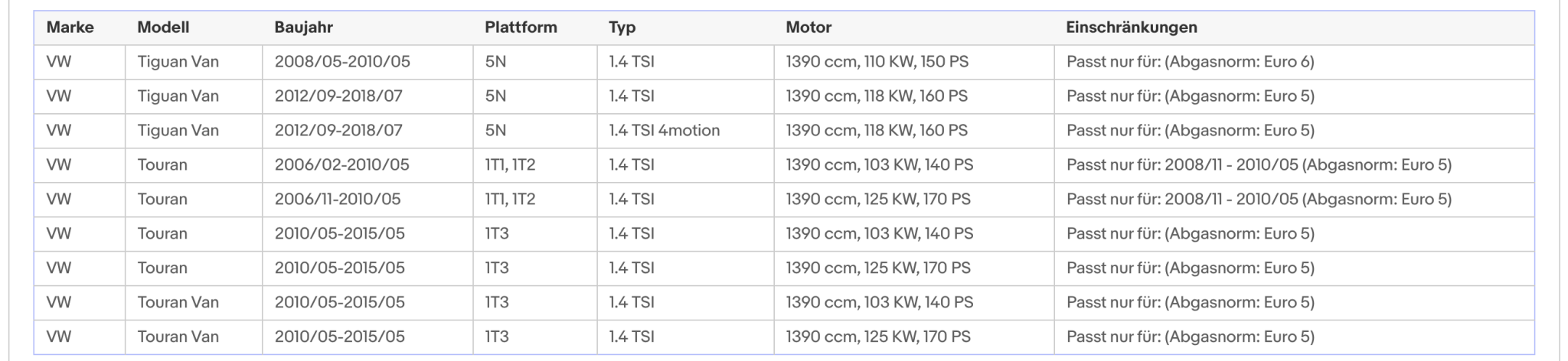Katalysator Seat Alhambra,VW Touran/Tiguan/Sharan/Scirocco/Jetta/Golf, Euro 4&5 - KatDoc