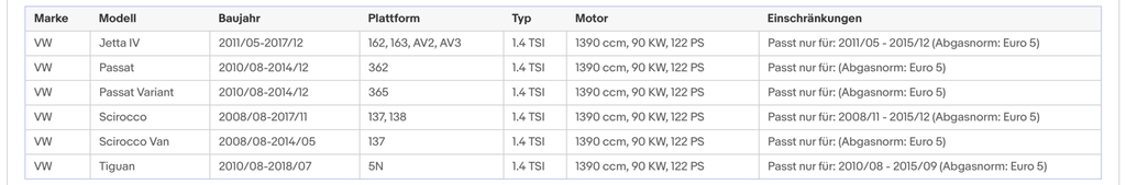 Katalysator Audi A3,Seat Leon/Altea/XL,Skoda Yeti/Superb/Octavia,VW,1.4,Euro 4&5 - KatDoc