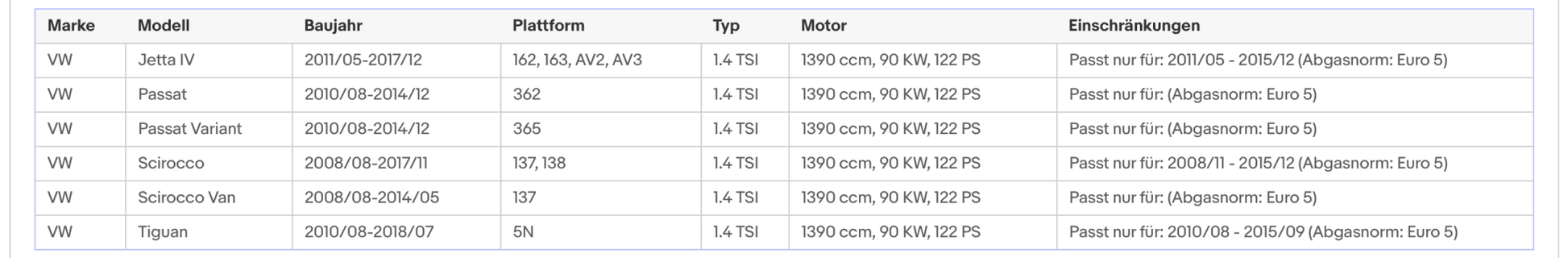 Katalysator Audi A3,Seat Leon/Altea/XL,Skoda Yeti/Superb/Octavia,VW,1.4,Euro 4&5 - KatDoc