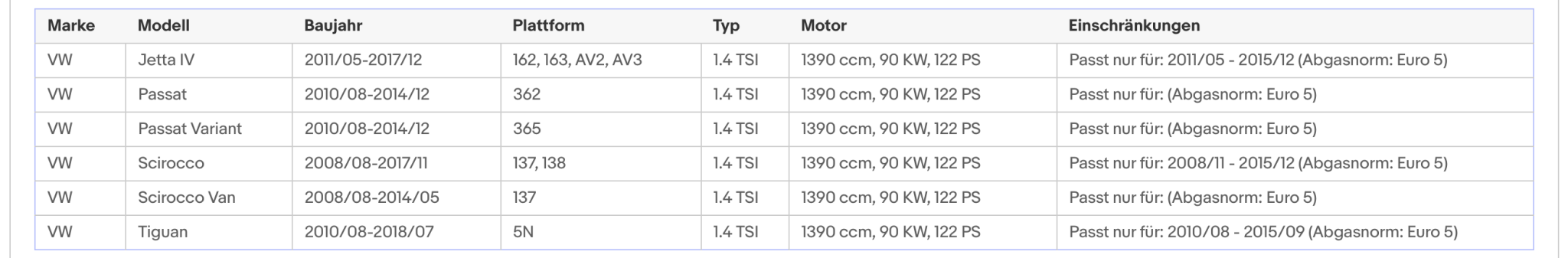 Katalysator Audi A3,Seat Leon/Altea/XL,Skoda Yeti/Superb/Octavia,VW,1.4,Euro 4&5 - KatDoc