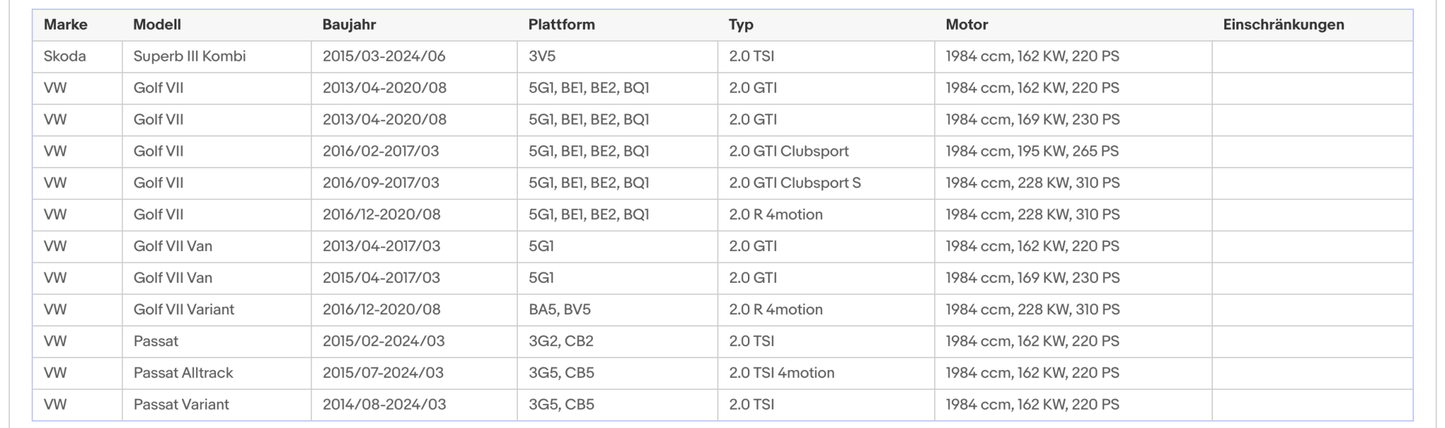 Katalysator Audi A3,Seat Leon, Skoda Octavia/Superb, VW Golf 7/Passat,Euro 6 - KatDoc