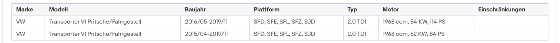 Katalysator für VW Mutivan/Transporter T6, 2.0 TDI, Euro 6 - KatDoc