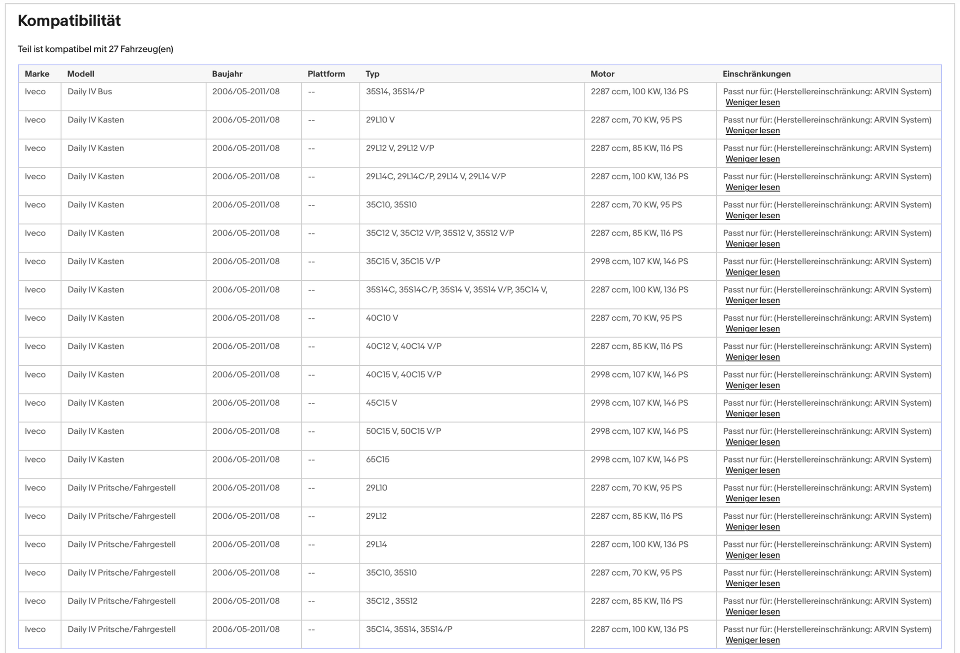 Katalysator für Iveco Daily IV, 2.3/3.0, Euro 4 - KatDoc