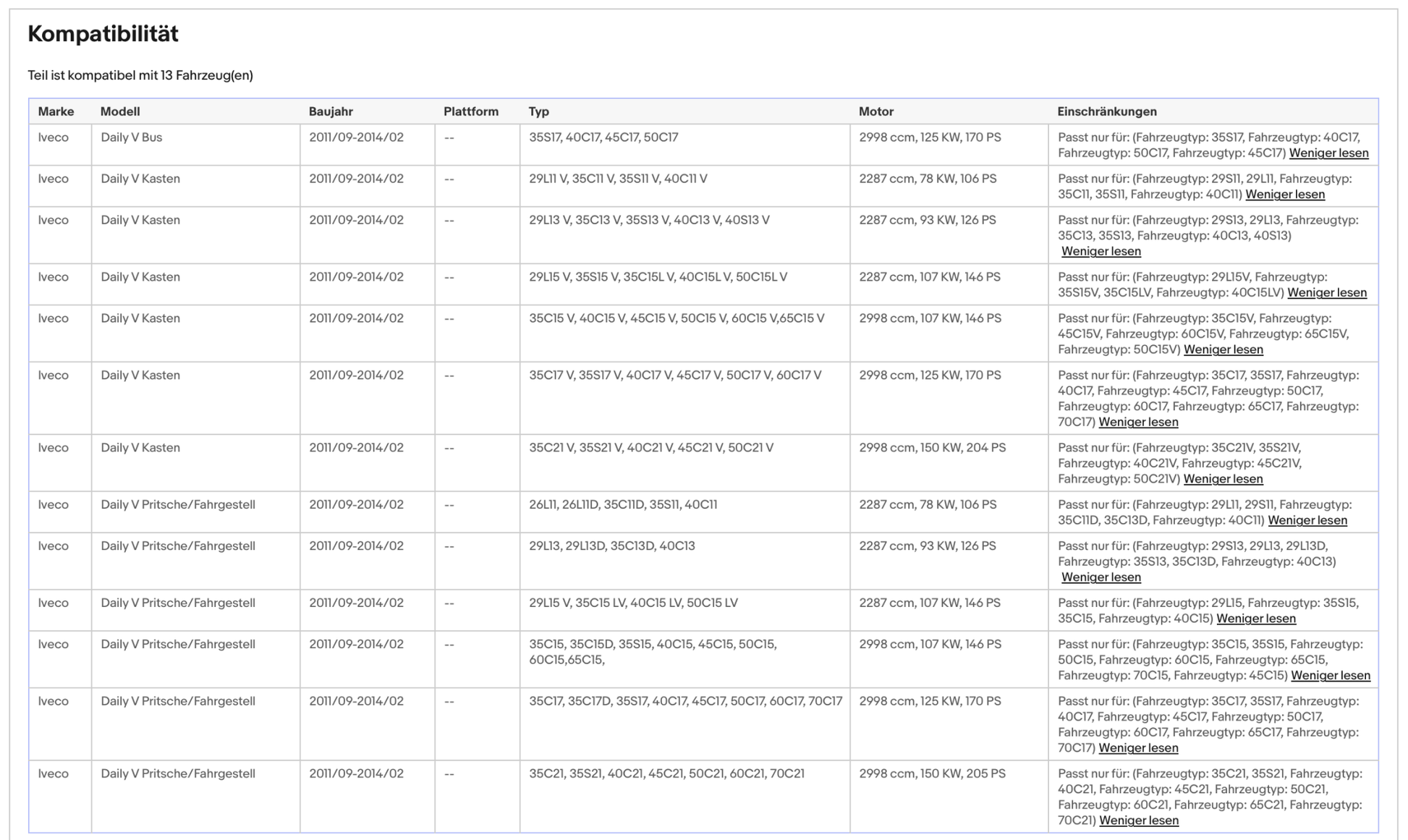 Katalysator für Iveco Daily 5, 2.3/3.0, 78/93/107/125/150kW, Diesel, Euro 5 - KatDoc