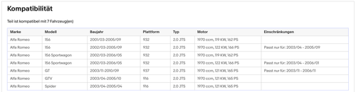 Katalysator Alfa Romeo 156/GT/GTV/Spider, 2.0 JTS, 119/121/122kW, Euro 4 - KatDoc