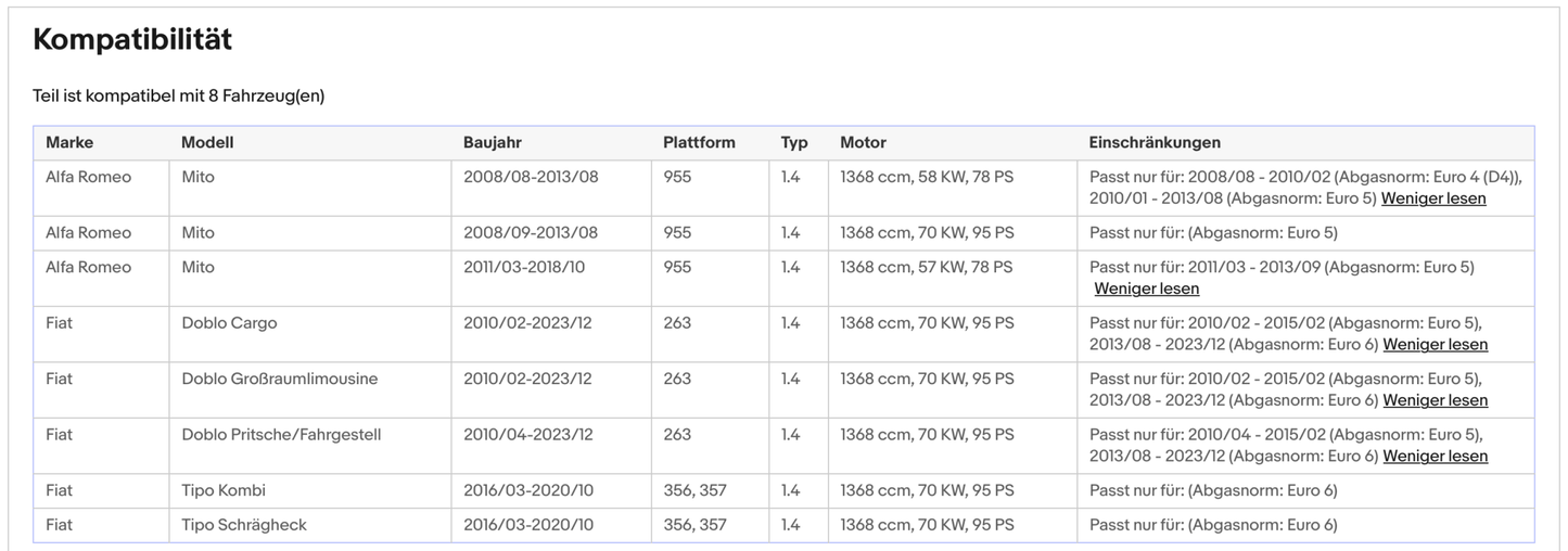 Katalysator für Alfa Romeo MiTo, Fiat 500L/Doblo/Tipo, 1.4, 57/58/70kW, Euro 4&5&6 - KatDoc