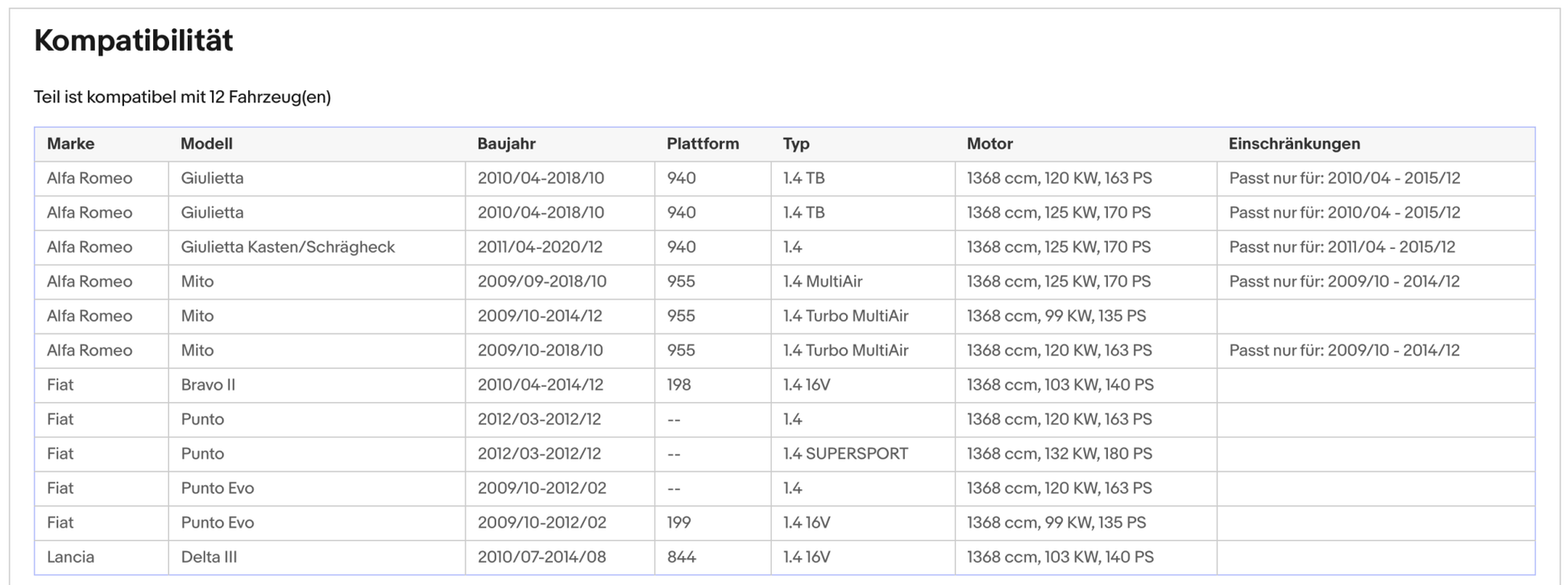 Katalysator Alfa Romeo Mito/Giulietta, Fiat Punto/Bravo, Lancia Delta, Euro 5 - KatDoc