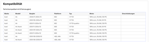 Katalysator Audi A4 B6/A6 C5, 1.9 TDI, quattro, 74/96kW, Diesel, Euro 3 - KatDoc