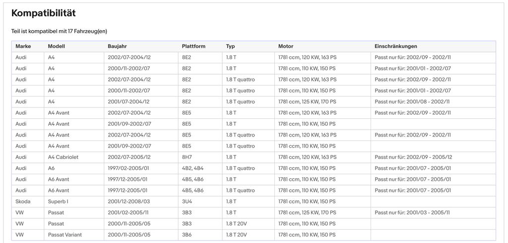 Katalysator Audi A4/A6,Skoda Superb 1,VW Passat, 1.8 T, 110/120/125kW,Euro 3 - KatDoc