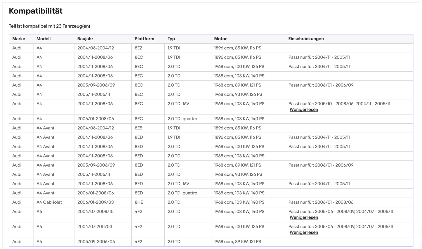 Katalysator Audi A4/A6, B6/B7/C6, 1.9/2.0 TDI, 85/89/93/100/103kW, Euro 4 - KatDoc