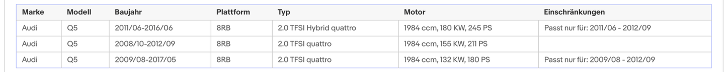 Katalysator für Audi A4, A5, Q5, Euro 5 - KatDoc