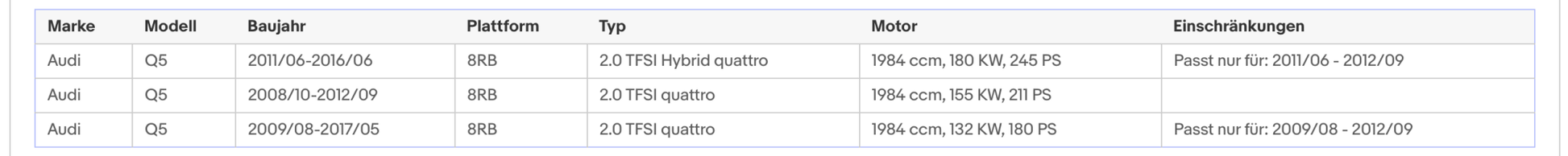 Katalysator für Audi A4, A5, Q5, Euro 5 - KatDoc