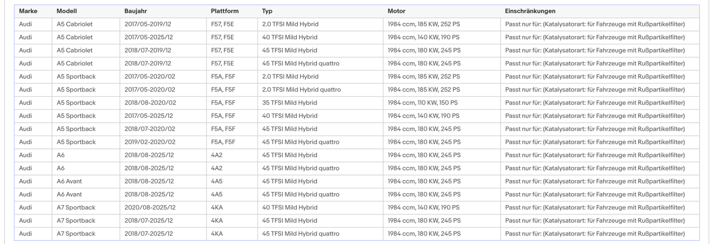 Katalysator Audi A4/A5/A6/A7, 2.0 TFSI/Mild Hybrid, , Euro 6 - KatDoc