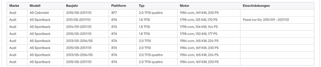 Katalysator für Audi A4/A5, 1.8/2.0 TFSI, Euro 6 - KatDoc