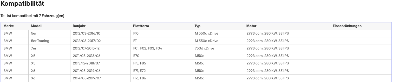 Ruß - Partikelfilter BMW 5er/7er/X5/X6, 3.0, 280kW, Euro 6 - KatDoc