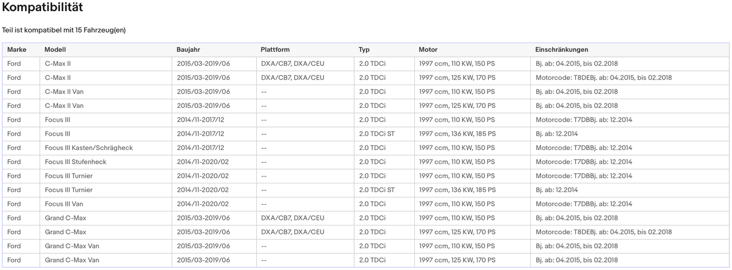 Ruß - Partikelfilter Ford C - Max/Focus/Grand C - Max, 2.0 TDCi, Euro 6 - KatDoc