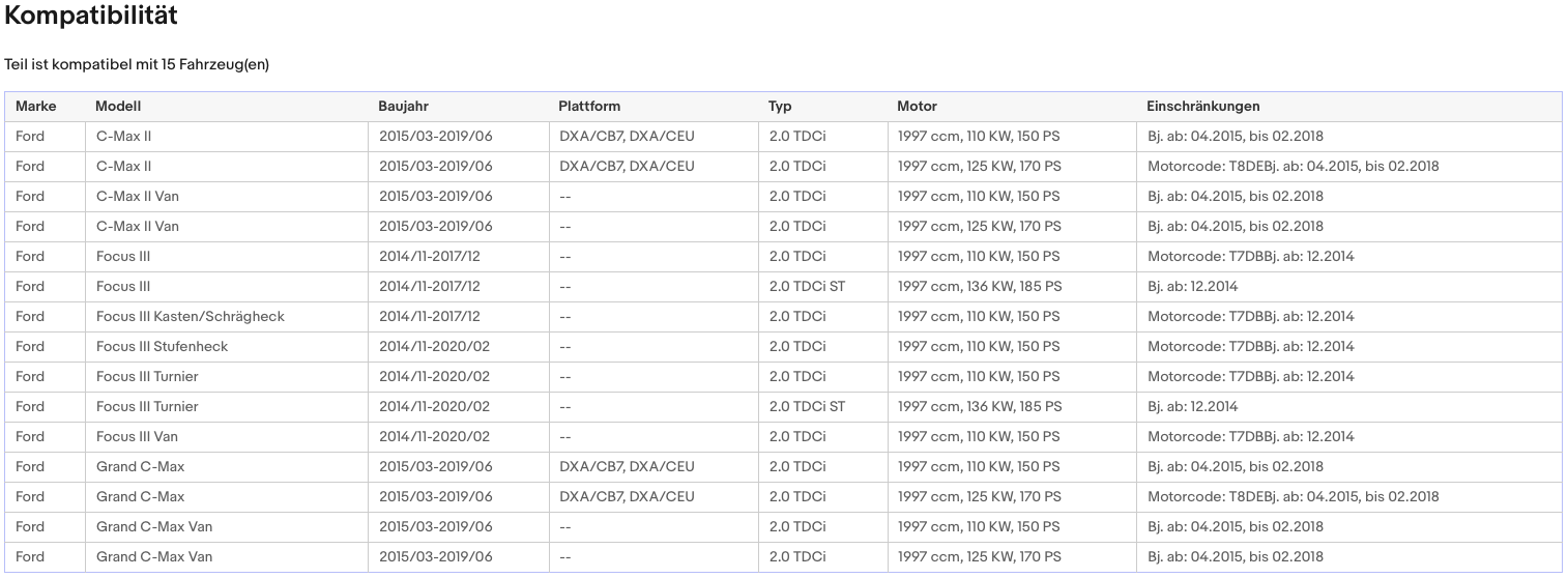 Ruß - Partikelfilter Ford C - Max/Focus/Grand C - Max, 2.0 TDCi, Euro 6 - KatDoc