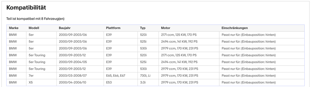 Katalysator BMW 5er/7er/X5, 2.2/2.5/3.0, 125/141/170kW, Euro 3 - KatDoc