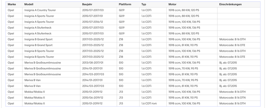 Ruß - Partikelfilter Opel Astra J/K/Insignia A/B/Meriva B/Mokka, Euro 6 - KatDoc