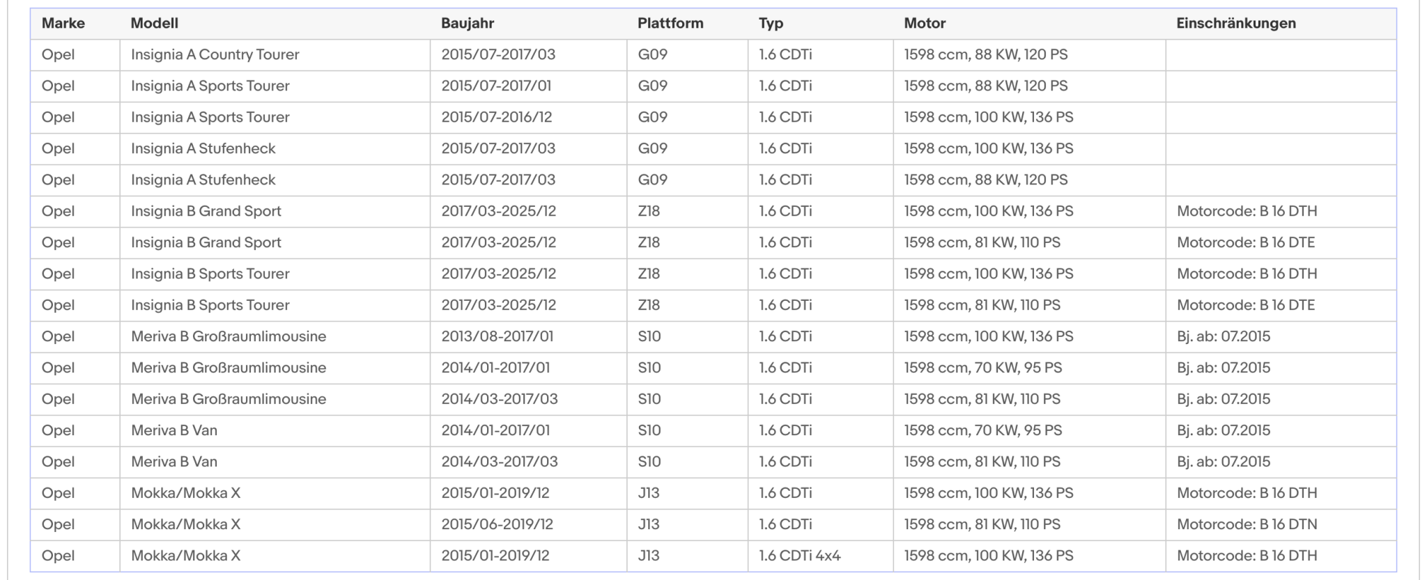 Ruß - Partikelfilter Opel Astra J/K/Insignia A/B/Meriva B/Mokka, Euro 6 - KatDoc