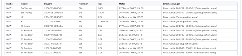 Katalysator BMW 3er (E46)/X3/Z4, 2.2/2.5/3.0, 125/141/170, 820mm,Euro 4 - KatDoc