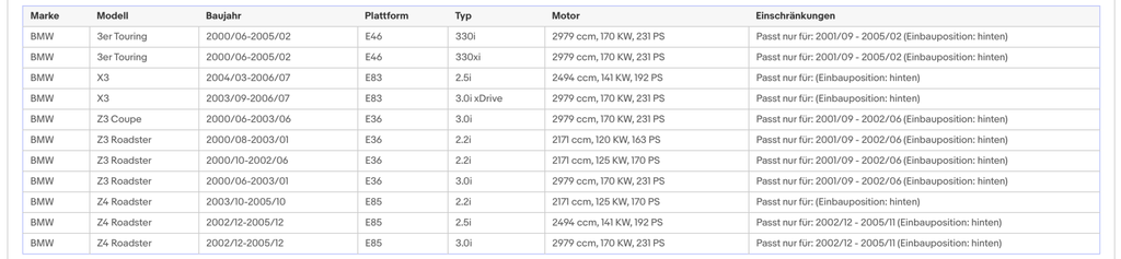 Katalysator BMW 3er (E46)/X3/Z4, 2.2/2.5/3.0, 125/141/170, 600mm,Euro 4 - KatDoc