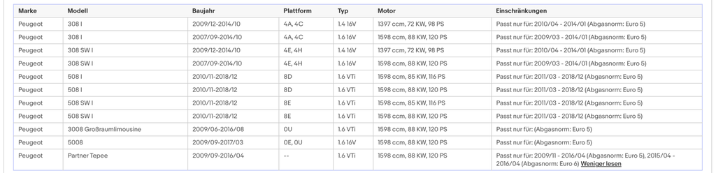 Katalysator für Citroen, Mini, Peugeot, Euro 5&6 - KatDoc