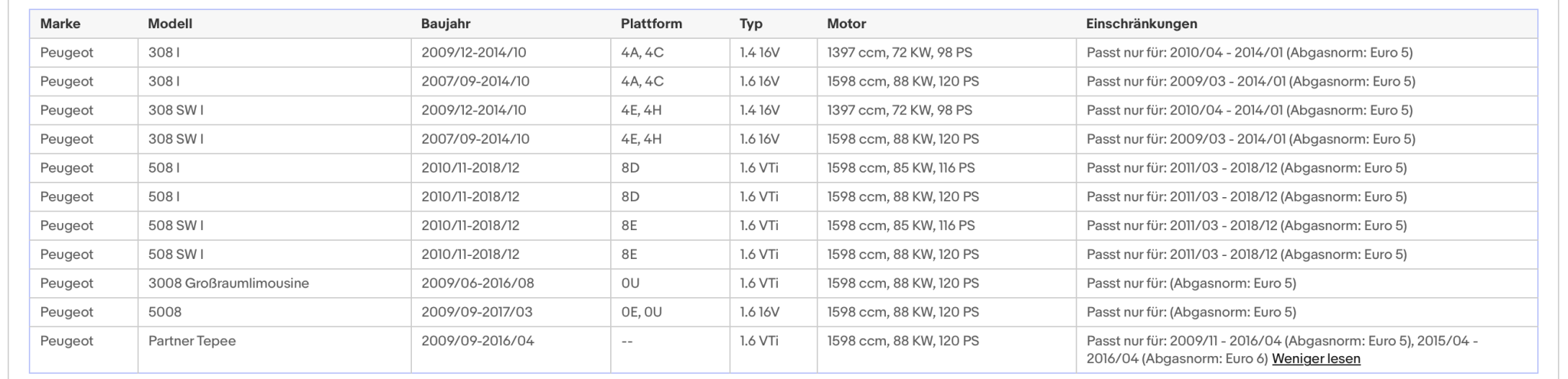 Katalysator für Citroen, Mini, Peugeot, Euro 5&6 - KatDoc