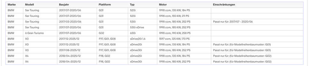 Katalysator für BMW 1er/2er/3er/4er/5er/6er/X3/X4, Euro 6 - KatDoc