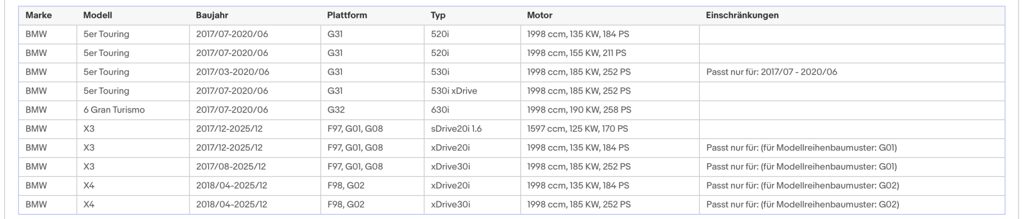 Katalysator für BMW 1er/2er/3er/4er/5er/6er/X3/X4, Euro 6 - KatDoc
