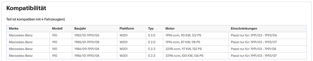 Katalysator für Mercedes 190 (W201), E 2.0/2.3, 87/90/97/100kW, Euro 1&2 - KatDoc