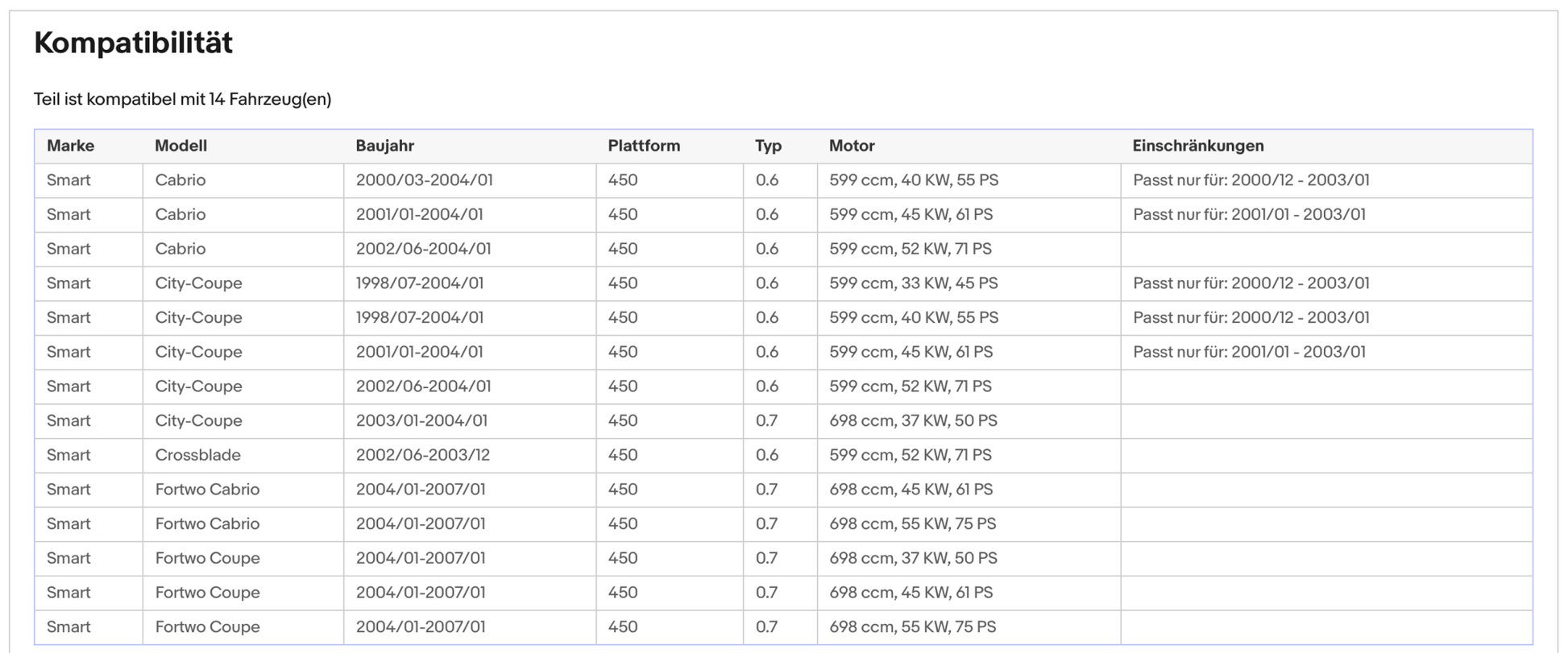 Katalysator für Smart Cabrio/City - Coupe/Crossblade/Fortwo, 0.6/0.7, Euro 3 - KatDoc