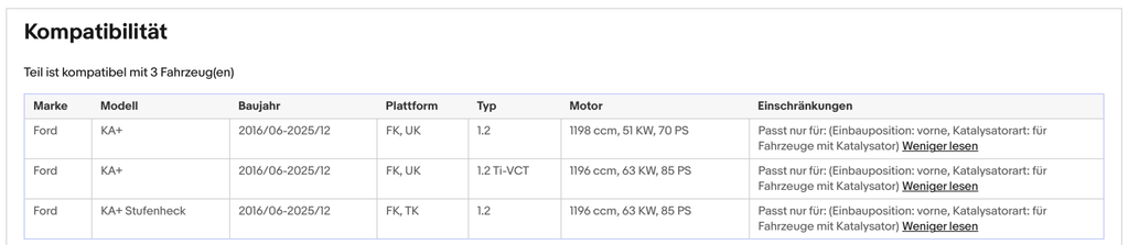 Katalysator für Ford Ka+, 1.2, 51/63kW, Euro 6 - KatDoc