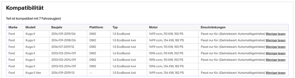 Katalysator für Ford Kuga, 1.5/1.6, EcoBoost, 4x4, Euro 6 - KatDoc
