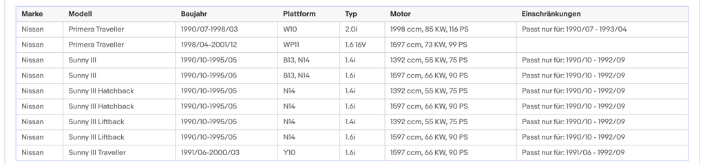 Katalysator Nissan 100NX/200SX/Almera/Micra/Primera/Sunny, Euro 1&2 - KatDoc