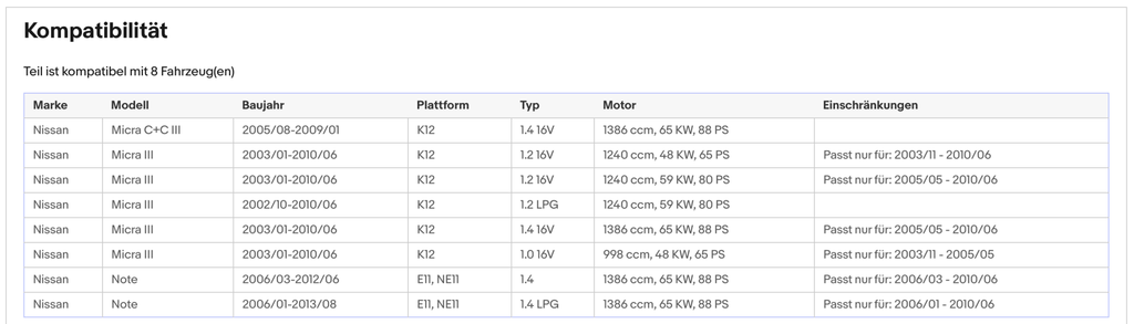 Katalysator für Nissan Micra 2,3/Note, 1.0/1.2/1.4, i, 16V,LPG, Euro 4 - KatDoc