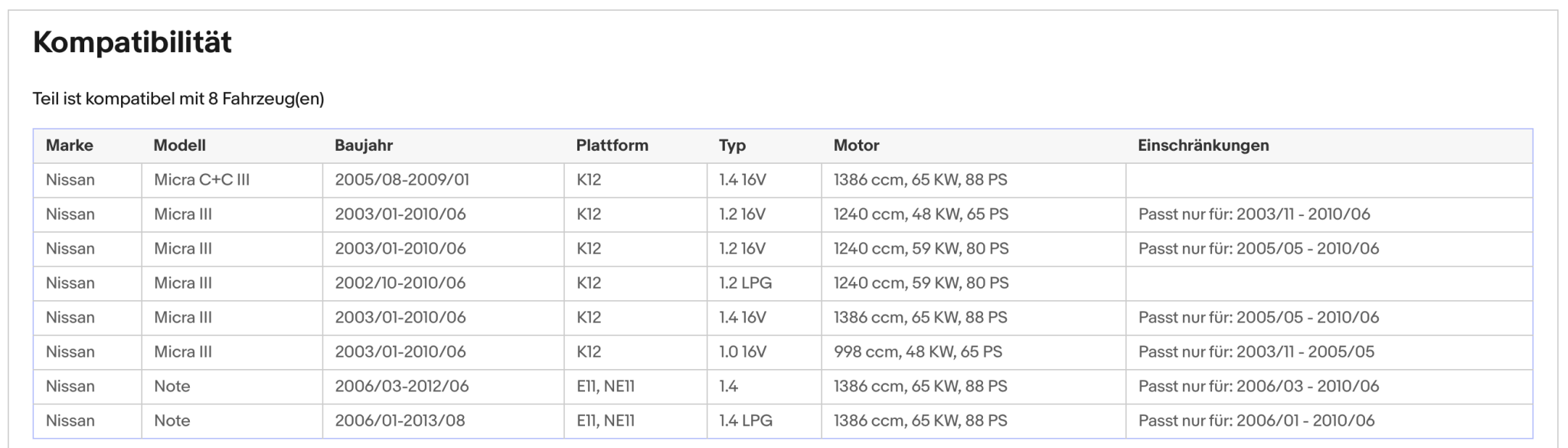Katalysator für Nissan Micra 2,3/Note, 1.0/1.2/1.4, i, 16V,LPG, Euro 4 - KatDoc