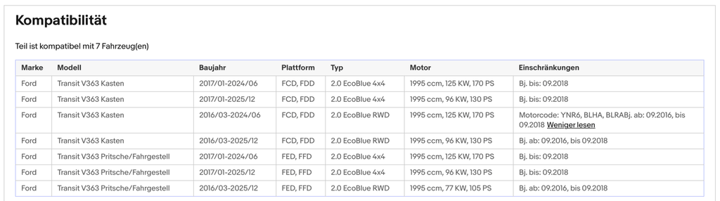 Ruß - Partikelfilter Ford Transit V363, 2.0 EcoBlue, Euro 6 - KatDoc