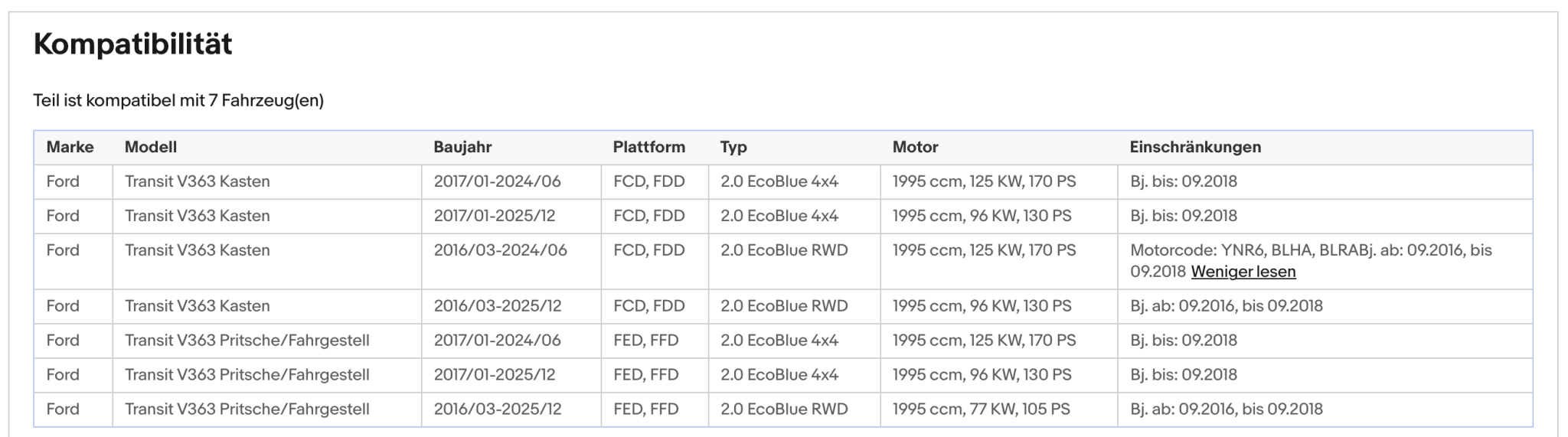 Ruß - Partikelfilter Ford Transit V363, 2.0 EcoBlue, Euro 6 - KatDoc