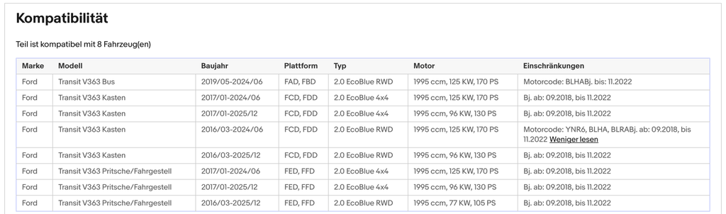 Ruß - Partikelfilter Ford Transit V363, 2.0 EcoBlue, 4x4/RWD, Euro 6 - KatDoc