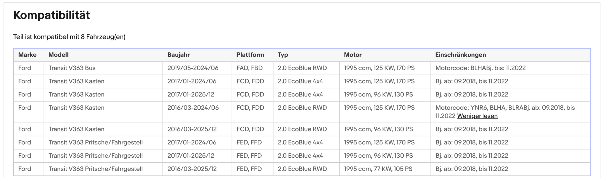 Ruß - Partikelfilter Ford Transit V363, 2.0 EcoBlue, 4x4/RWD, Silizium, Euro 6 - KatDoc