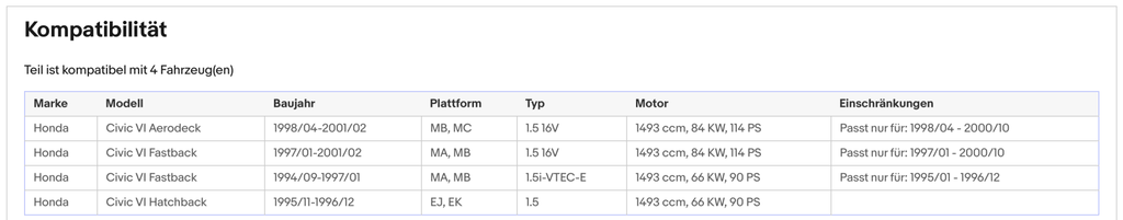 Katalysator Honda Civic VI, 1.5, 66/84kW, Euro 1&2 - KatDoc