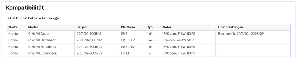 Katalysator für Honda Civic 7, 1.4/1.6, 66/81kW, Euro 4 - KatDoc