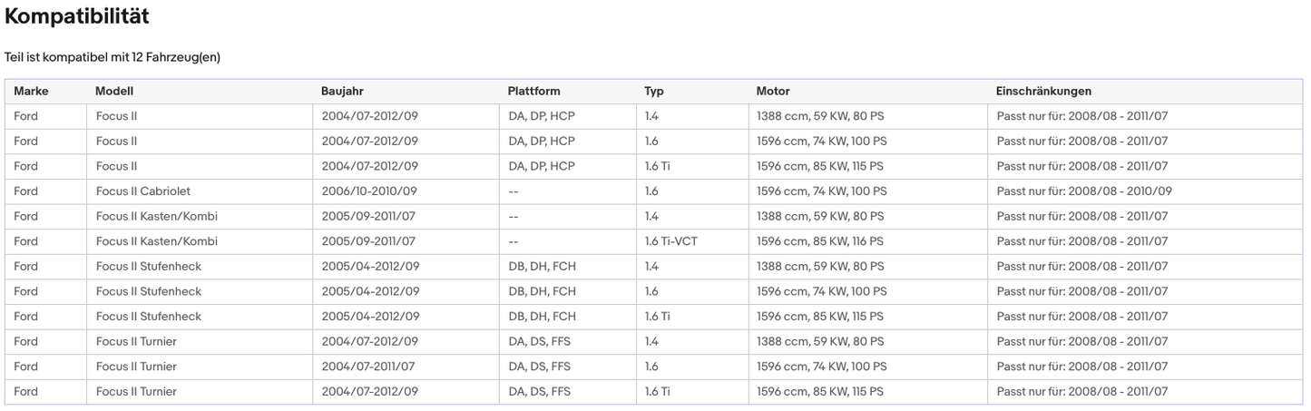 Katalysator für Ford Focus 2, 1.4/1.6, 59/74/85kW, Euro 5 - KatDoc