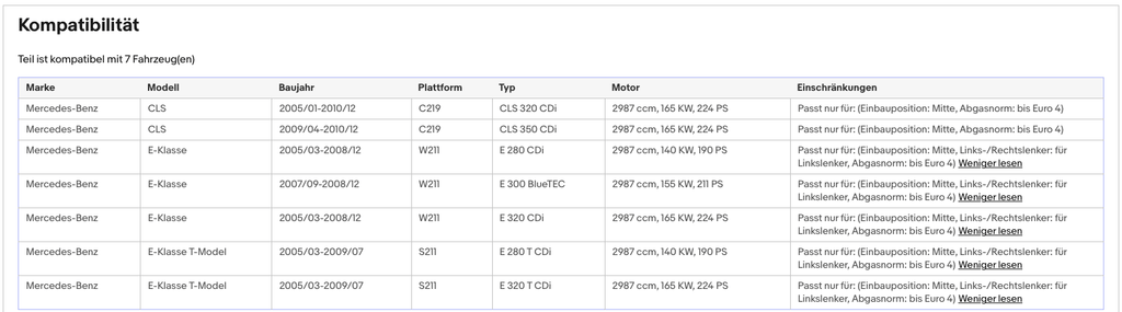 Ruß - Partikelfilter Mercedes - Benz CLS/E - Klasse, 140/155/165kW, Euro 4 - KatDoc
