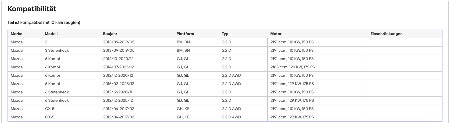 Ruß - Partikelfilter Mazda 3/6/CX - 5, 2.2 D, AWD, 110/129kW, Euro 6 - KatDoc