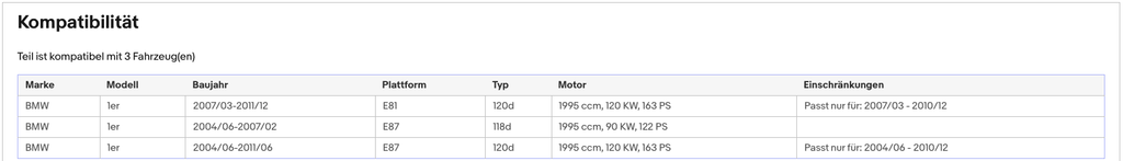 Ruß - Partikelfilter für BMW 1er 118d/120d, 90/120kW, Euro 4 - KatDoc