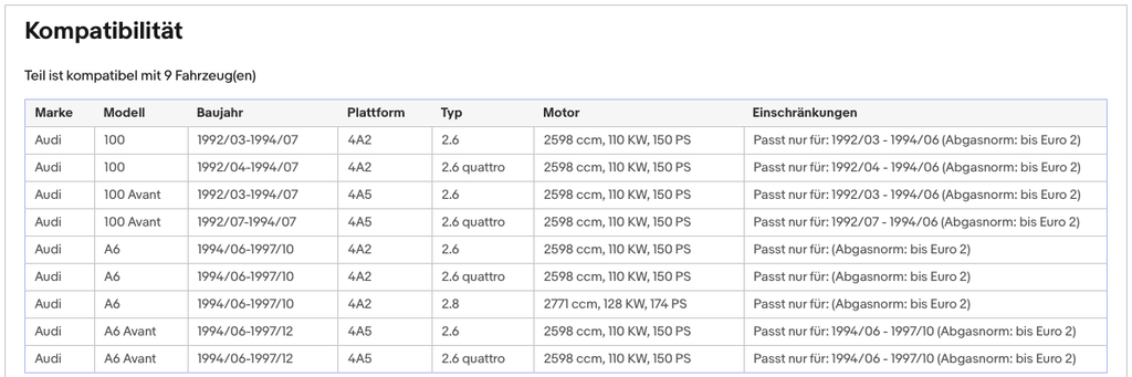 Katalysator für Audi 100/A6, (C4), 2.6/2.8, 110/128kW, quattro, Euro 2 - KatDoc