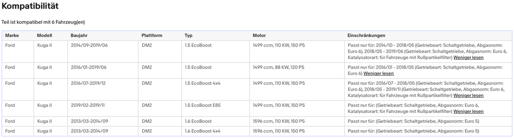 Katalysator Ford Kuga II 1.5 1.6 EcoBoost Euro 6